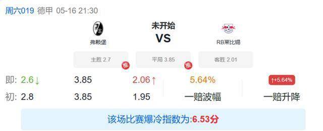 冷门预警：莱比锡欧冠已定战意松懈，弗赖堡主场收官或捍卫尊严